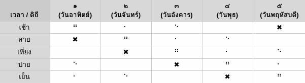 ตารางดูฤกษ์อุบากองแบบใช้ดิถีค่ำกับเวลา